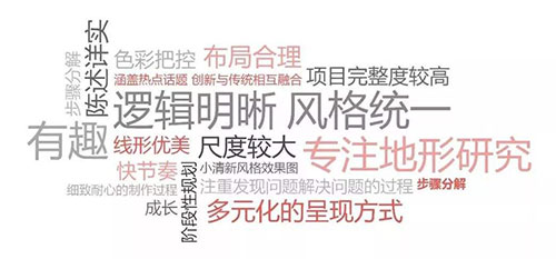 ACG作品集培訓
